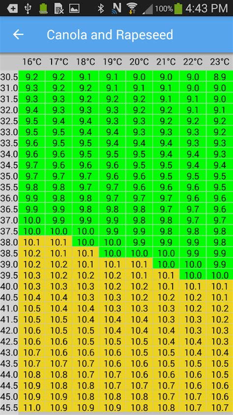 moisture meter 919 charts|919 grain tester conversion chart.